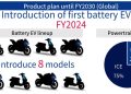 Suzuki Mau Luncurkan 8 Motor Listrik, Indonesia Kebagian?