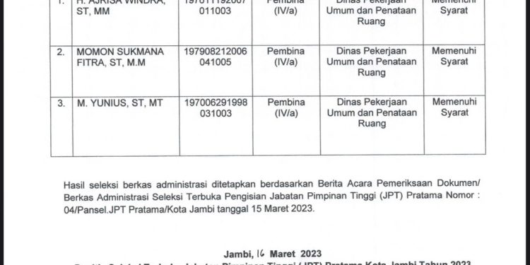 Tak Memenuhi Syarat Namun Momon Tetap Diloloskan Seleksi Administrasi, Begini Kata Pengamat