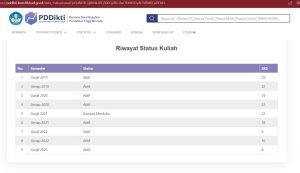 Tidak Pernah Mendaftar Program Kampus Merdeka, Mahasiswa Unja Ini Heran Namanya Terdaftar di Pangkalan Data Pendidikan Tinggi