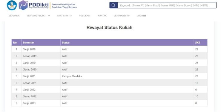 Tidak Pernah Mendaftar Program Kampus Merdeka, Mahasiswa Unja Ini Heran Namanya Terdaftar di Pangkalan Data Pendidikan Tinggi