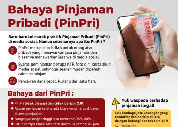 302 Pinjol dan Pinpri Ilegal Diblokir OJK