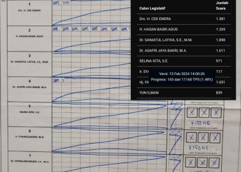 Tertinggal, Suara Cek Endra Masih Rendah dari Caleg Golkar Lain