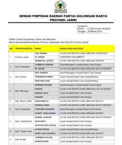 Muncul Cap ‘Hoaks’ Pada Surat Usulan Bacakada Golkar, Adri: Saya Pertaruhkan Jabatan dan Nyawa Saya