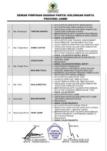 Tantowi Satu-satunya Calon Bupati Internal Golkar Sarolangun