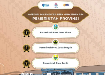 Pemprov Jambi Raih Peringkat 3 Nasional Penghargaan Anugerah Manajemen ASN 2024