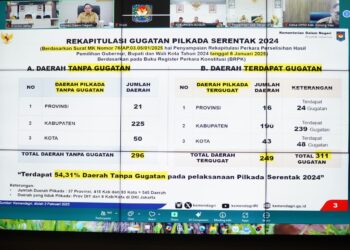Sekda Sudirman Ikuti Zoom Meeting Bersama Mendagri Terkait Jadwal Pelantikan Kepala Daerah Terpilih